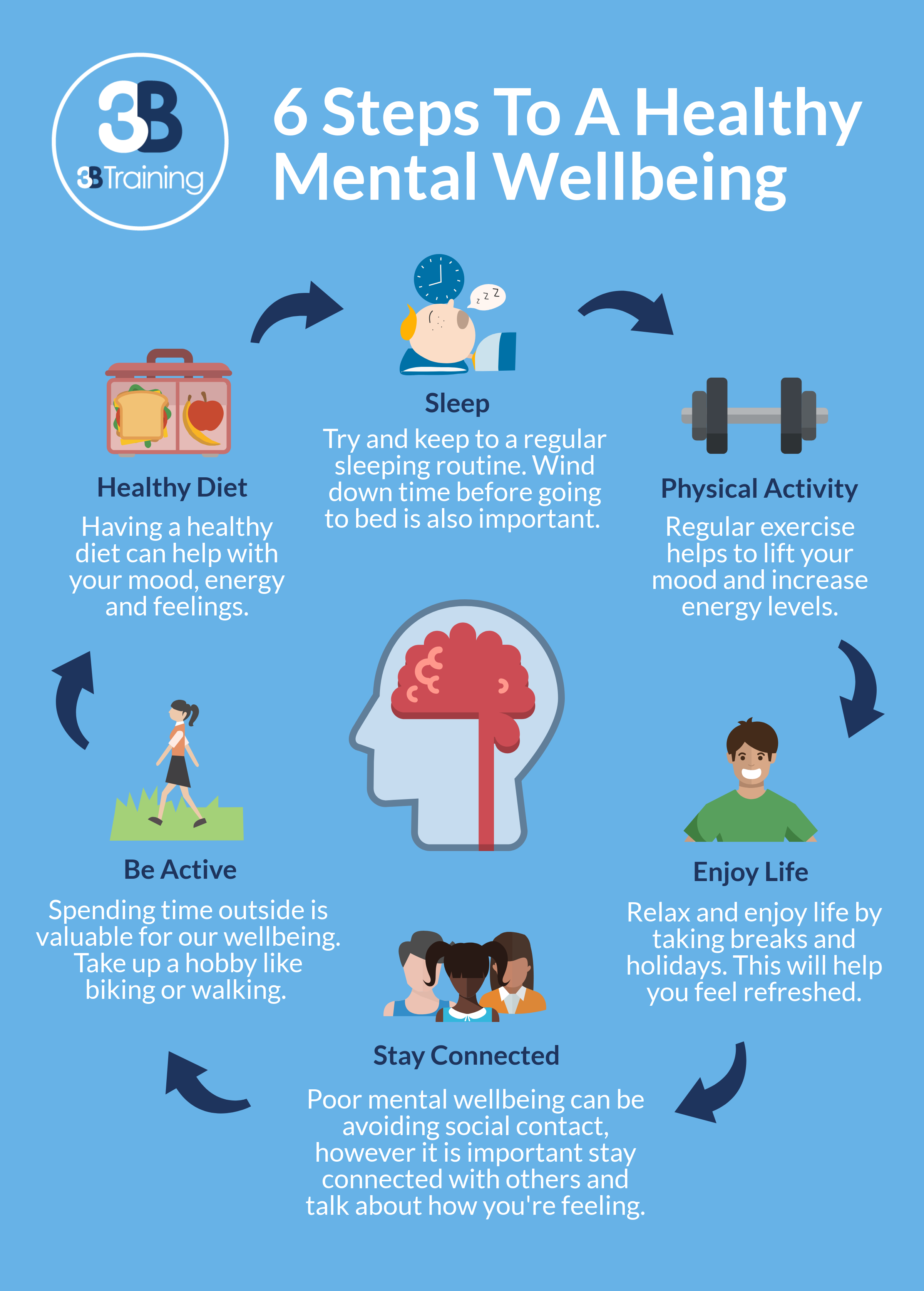 Promoting Mental Wellness: 5 Steps To Greater Community Acceptance Promoting Mental Wellness: 5 Steps To Greater Community Acceptance