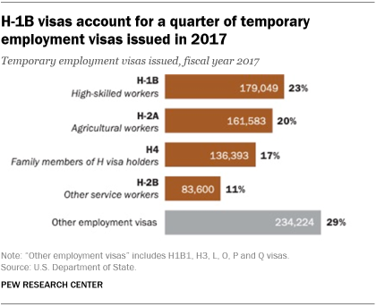 Proposed Changes To UK Visa Policies: Impact On Specific Nationalities Proposed Changes To UK Visa Policies: Impact On Specific Nationalities