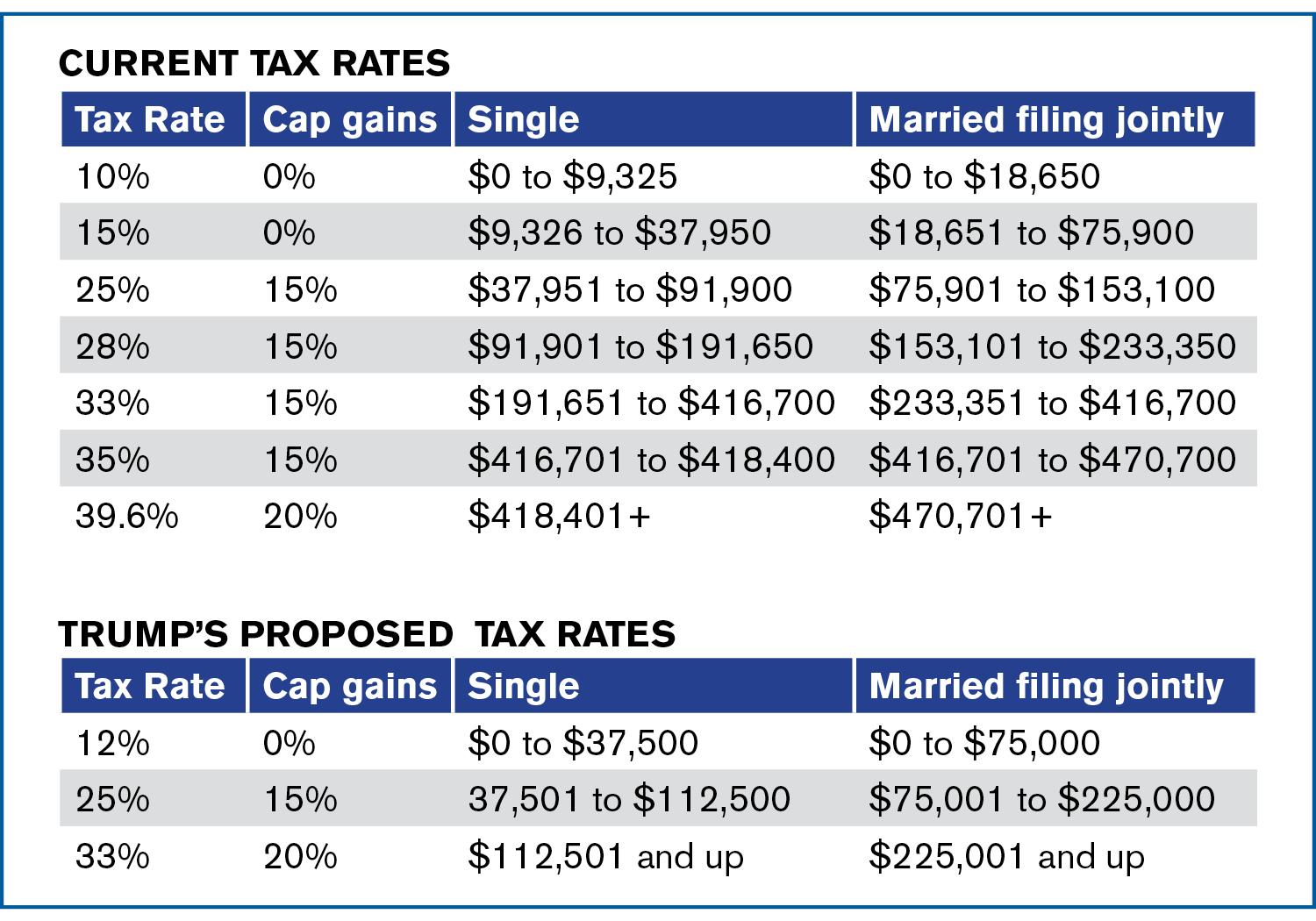 Proposed Legislation: Substantial Tax Increase On Harvard And Yale Endowments Proposed Legislation: Substantial Tax Increase On Harvard And Yale Endowments