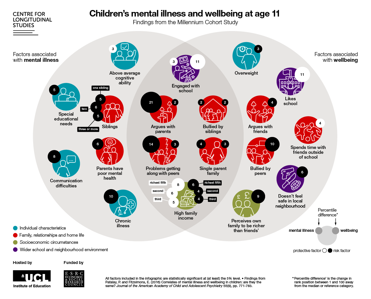 Protecting Our Future: The Urgent Need To Invest In Children's Mental Wellbeing Protecting Our Future: The Urgent Need To Invest In Children's Mental Wellbeing
