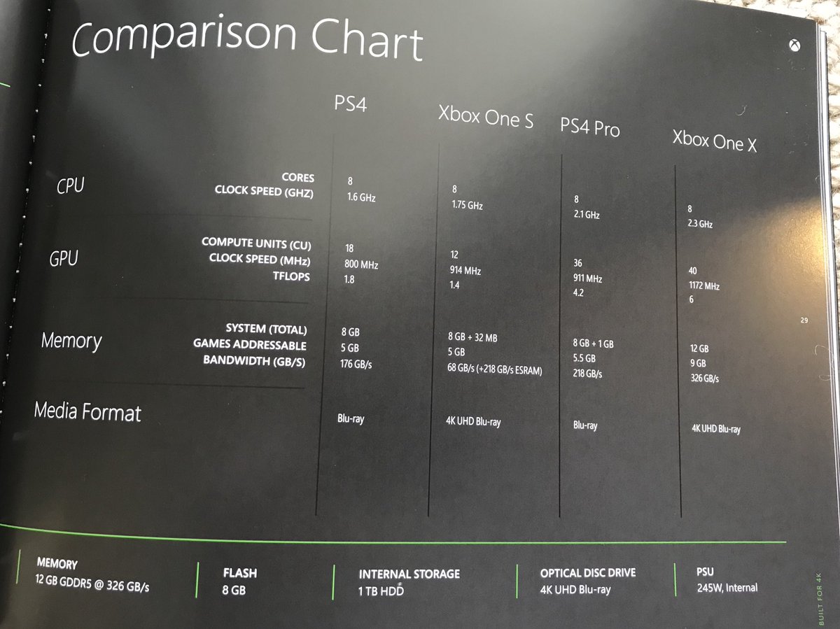 PS5 Pro Vs. PS4 Pro: A Sales Performance Comparison PS5 Pro Vs. PS4 Pro: A Sales Performance Comparison