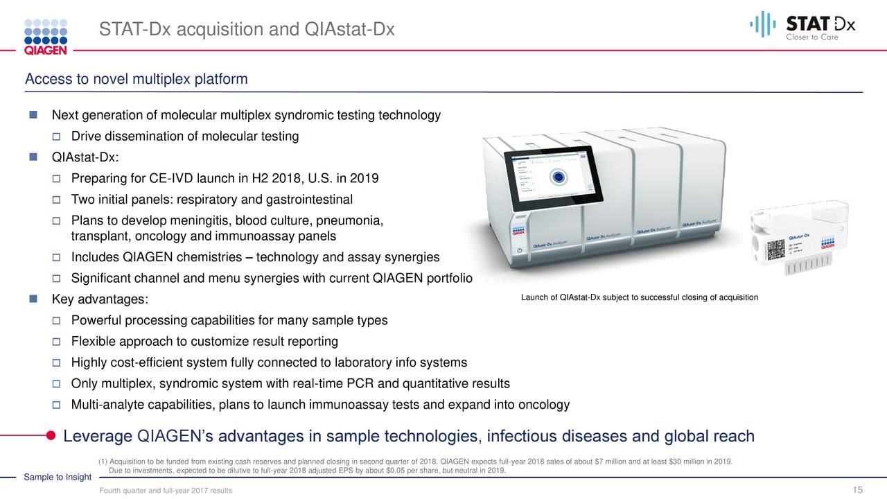 QIAGEN Announces Robust Preliminary Q1 2025 Financial Results And Updated 2025 Outlook QIAGEN Announces Robust Preliminary Q1 2025 Financial Results And Updated 2025 Outlook