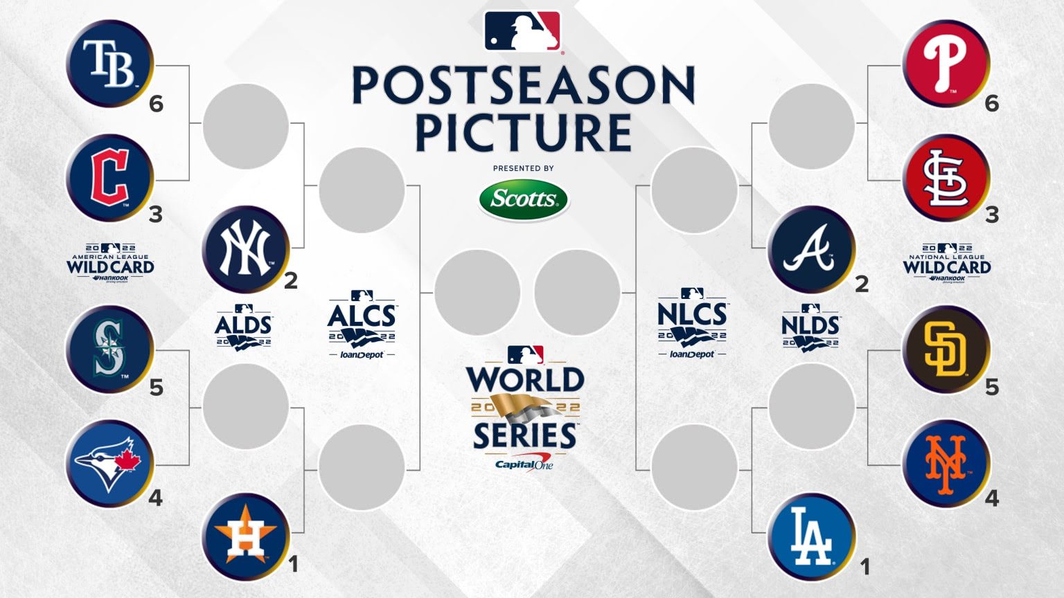 Reaching The 2025 MLB Playoffs: Feasible Plans For All 30 Teams Reaching The 2025 MLB Playoffs: Feasible Plans For All 30 Teams