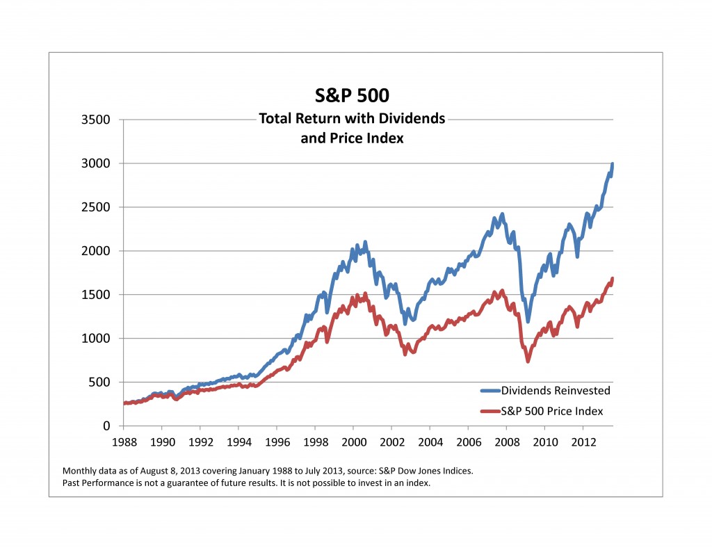 Real-time Stock Quotes: Dow, S&P 500 - May 5 Real-time Stock Quotes: Dow, S&P 500 - May 5
