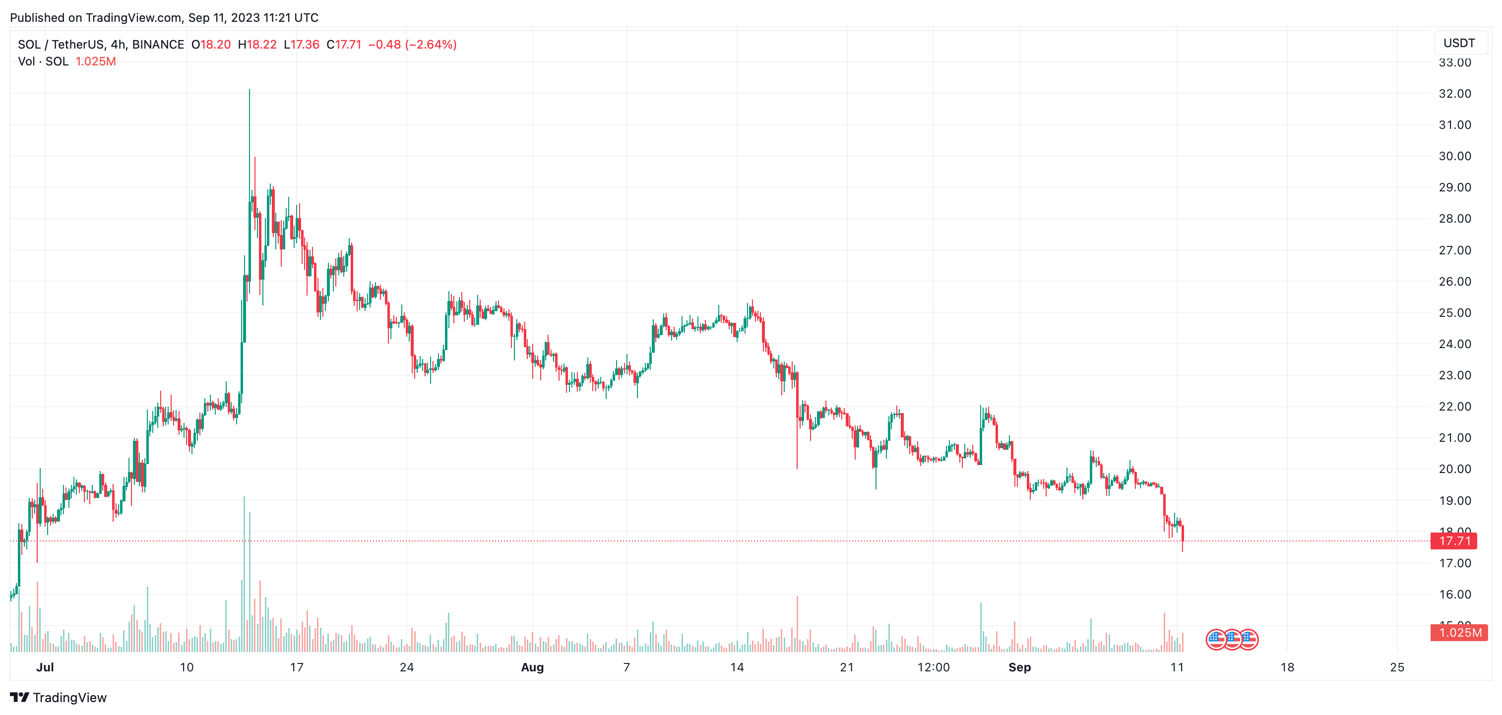 Recent $67M Ethereum Liquidation Event: Market Analysis And Outlook Recent $67M Ethereum Liquidation Event: Market Analysis And Outlook