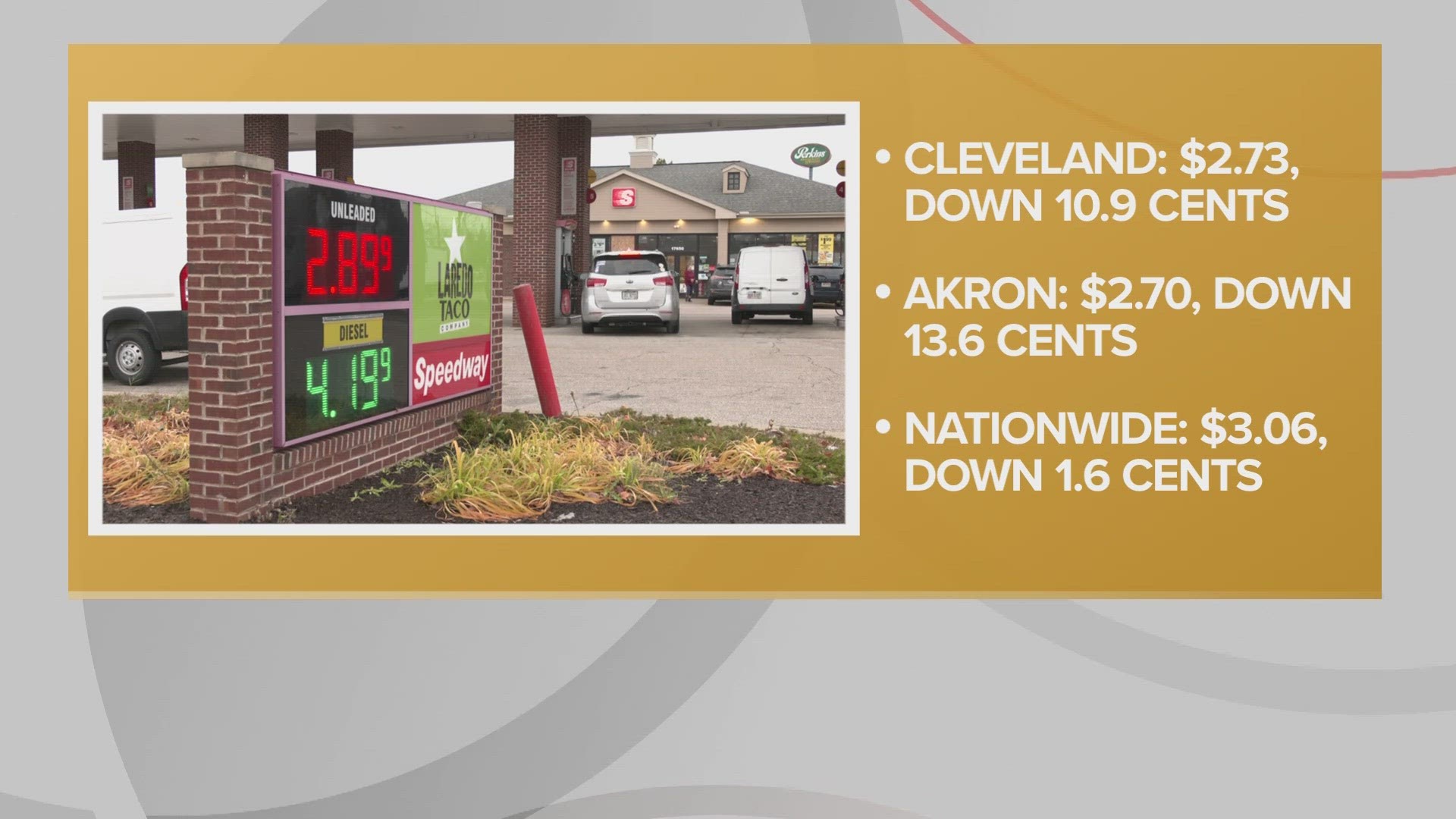 Recent Drop In Virginia Gas Prices: GasBuddy Data Analysis Recent Drop In Virginia Gas Prices: GasBuddy Data Analysis