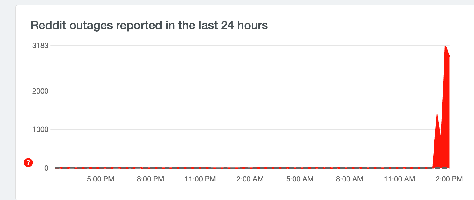 Reddit Down? Current Status And Outage Reports Reddit Down? Current Status And Outage Reports