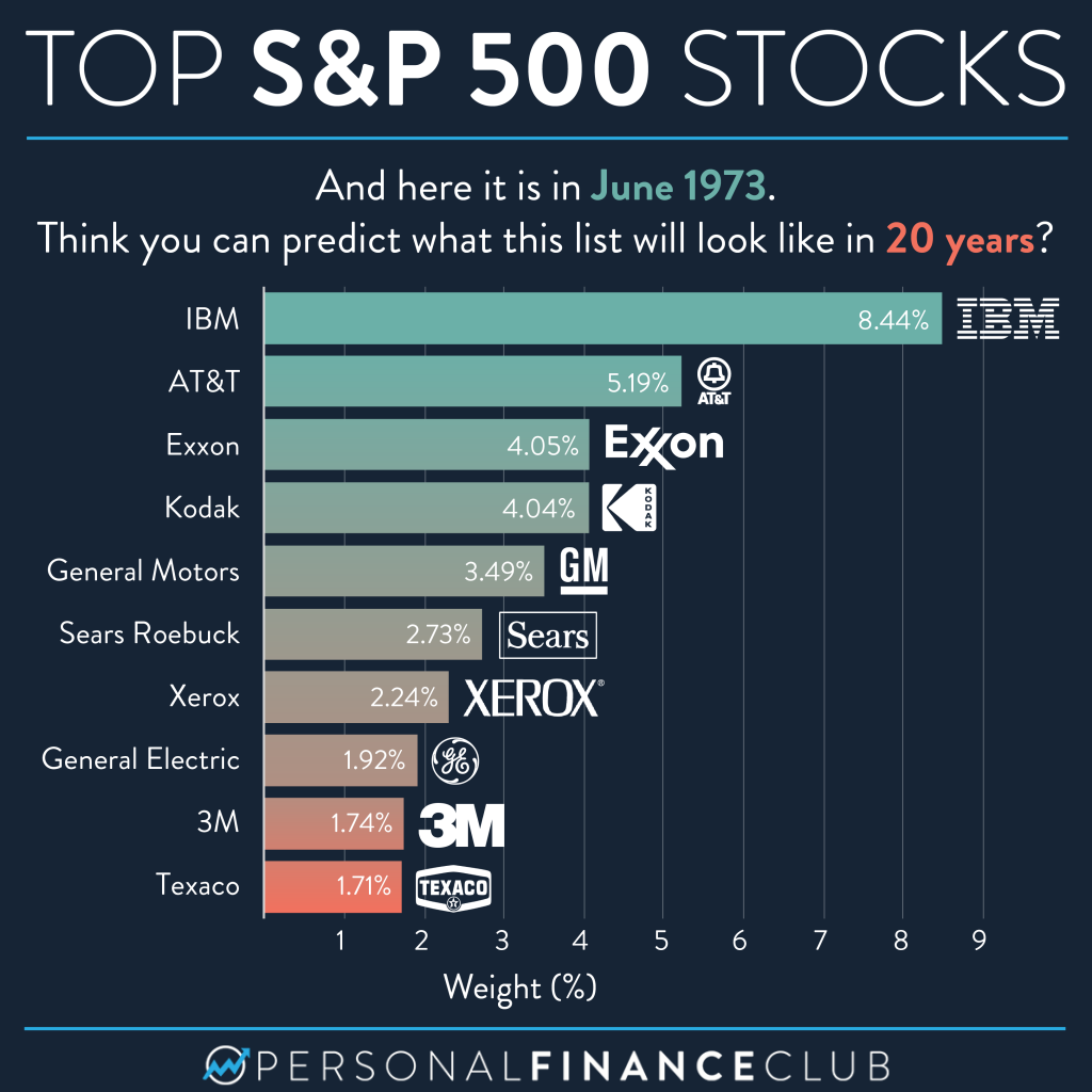 Reddit's Top 12 AI Stocks For 2024: A Detailed Analysis Reddit's Top 12 AI Stocks For 2024: A Detailed Analysis