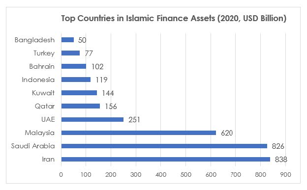 Région Française Coupe 19 Millions D'euros De Financement À L'université Islamique De Gauche Région Française Coupe 19 Millions D'euros De Financement À L'université Islamique De Gauche