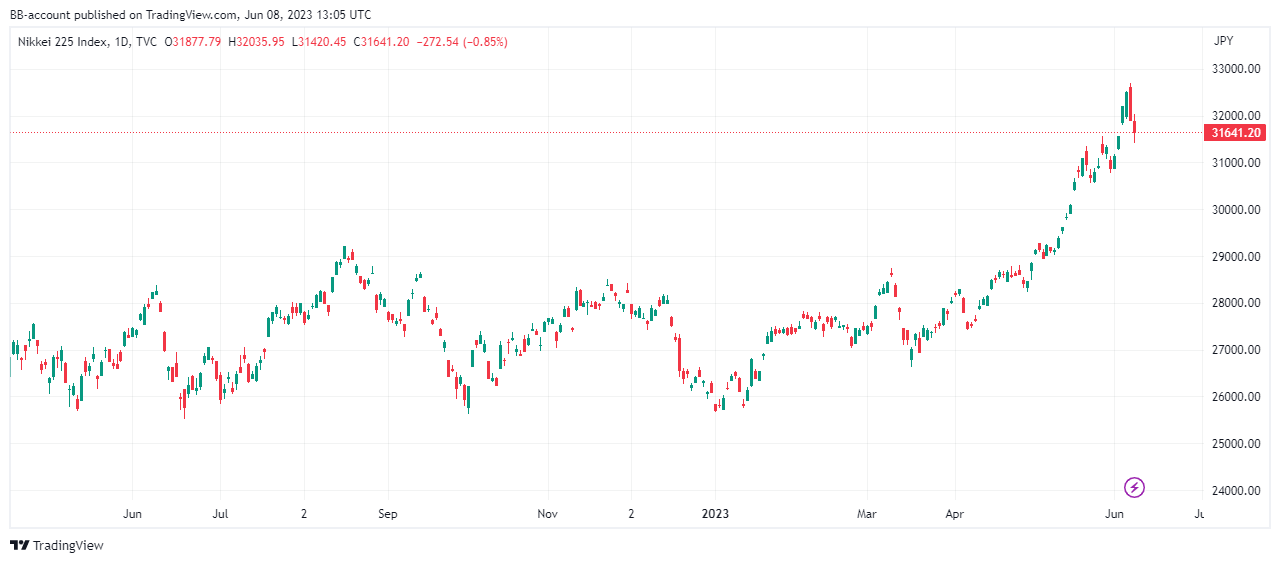 Relx Doorstaat Zwakke Economie Dankzij AI: Sterke Groei Voorspeld Tot 2025 Relx Doorstaat Zwakke Economie Dankzij AI: Sterke Groei Voorspeld Tot 2025