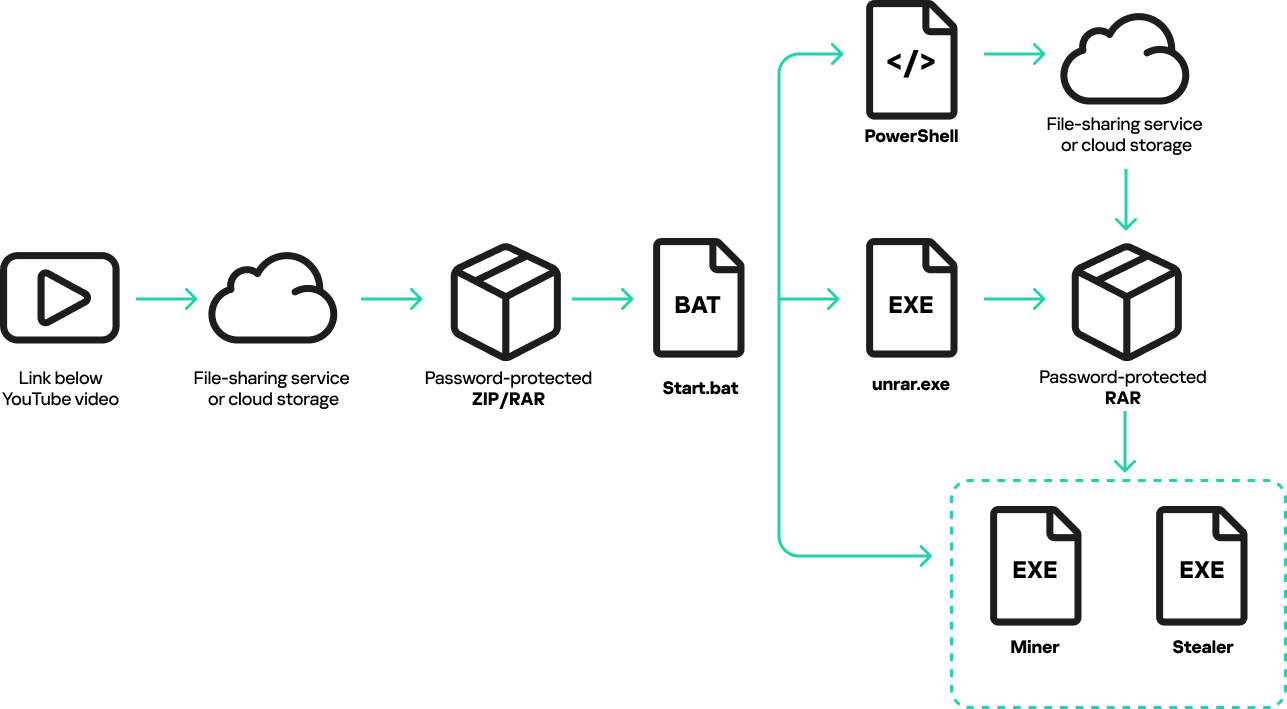 Report: Arcane Infostealer Malware Exploits Game Cheats For Distribution Report: Arcane Infostealer Malware Exploits Game Cheats For Distribution