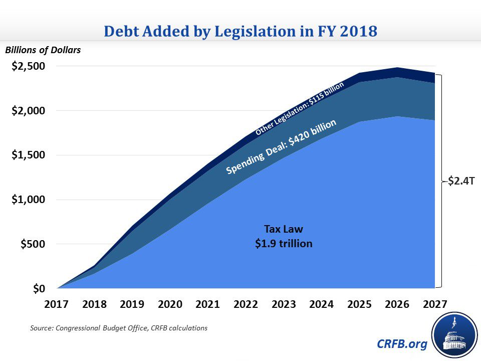 Republican Tax Cuts: A Fact-Check On Deficit Claims Republican Tax Cuts: A Fact-Check On Deficit Claims