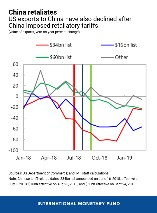 Resolving The US-China Trade Dispute: A Comprehensive Analysis Resolving The US-China Trade Dispute: A Comprehensive Analysis
