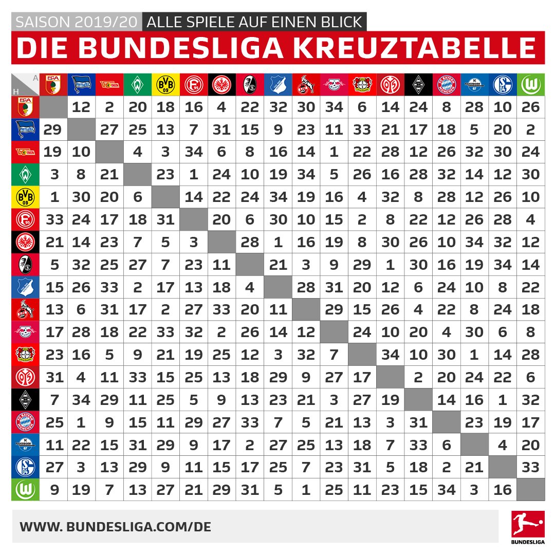 Resultate Spieltag 27, 2. Bundesliga: Köln Neuer Spitzenreiter Resultate Spieltag 27, 2. Bundesliga: Köln Neuer Spitzenreiter