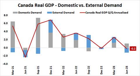Retail Sales Growth Increases Likelihood Of Holding Bank Of Canada Rates Retail Sales Growth Increases Likelihood Of Holding Bank Of Canada Rates