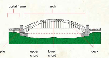 Review Of The Brooklyn Bridge: Strengths And Areas For Future Enhancement Review Of The Brooklyn Bridge: Strengths And Areas For Future Enhancement