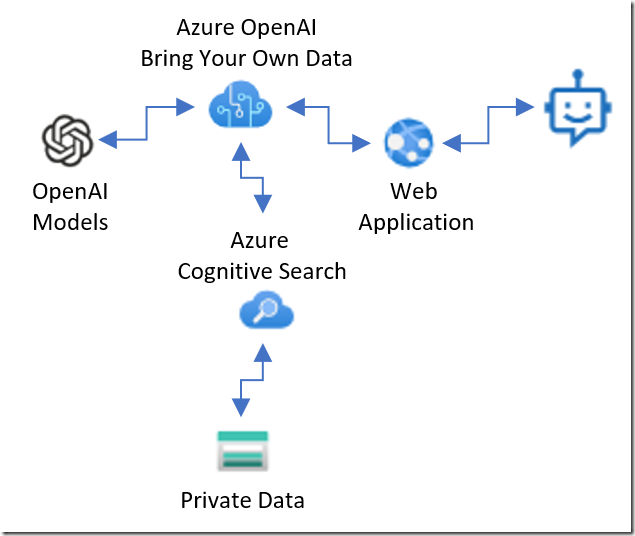Revolutionizing Voice Assistant Development: Insights From OpenAI's 2024 Event Revolutionizing Voice Assistant Development: Insights From OpenAI's 2024 Event