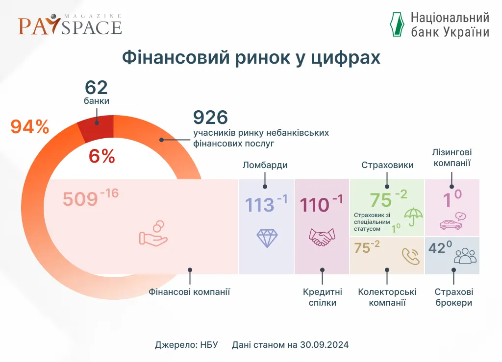 Рейтинг Фінкомпаній України 2024: CreditKasa, Фінако, Укрфінжитло, Атлана Та CreditPlus Лідирують Рейтинг Фінкомпаній України 2024: CreditKasa, Фінако, Укрфінжитло, Атлана Та CreditPlus Лідирують