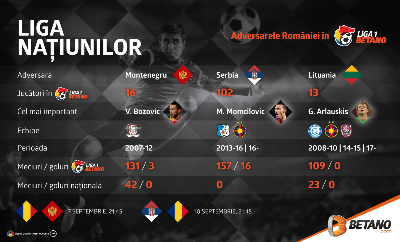Rezultat Surprinzător În Liga Națiunilor: Georgia - Armenia 6-1 Rezultat Surprinzător În Liga Națiunilor: Georgia - Armenia 6-1