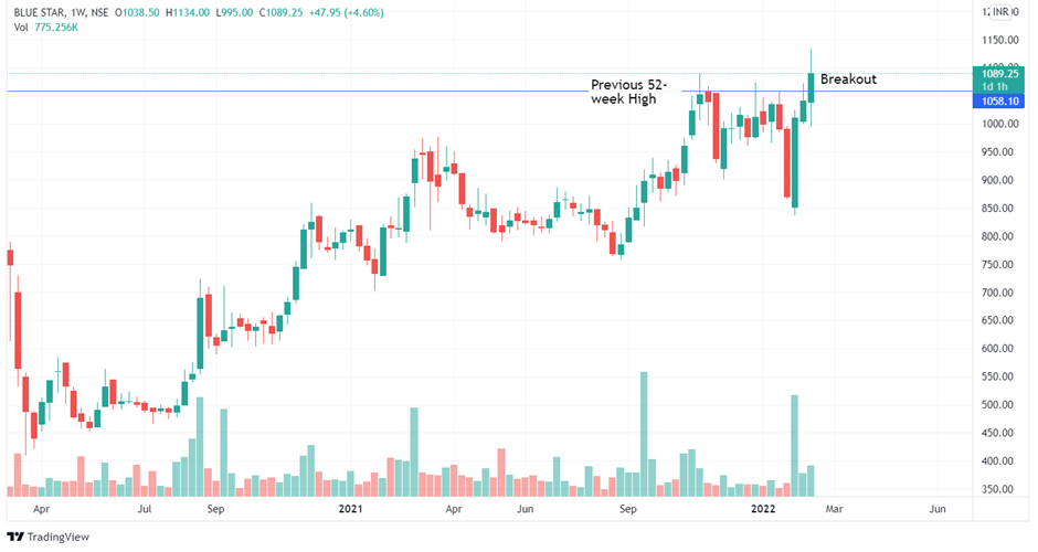 Riot Platforms Stock Near 52-Week Low: What's Happening? Riot Platforms Stock Near 52-Week Low: What's Happening?