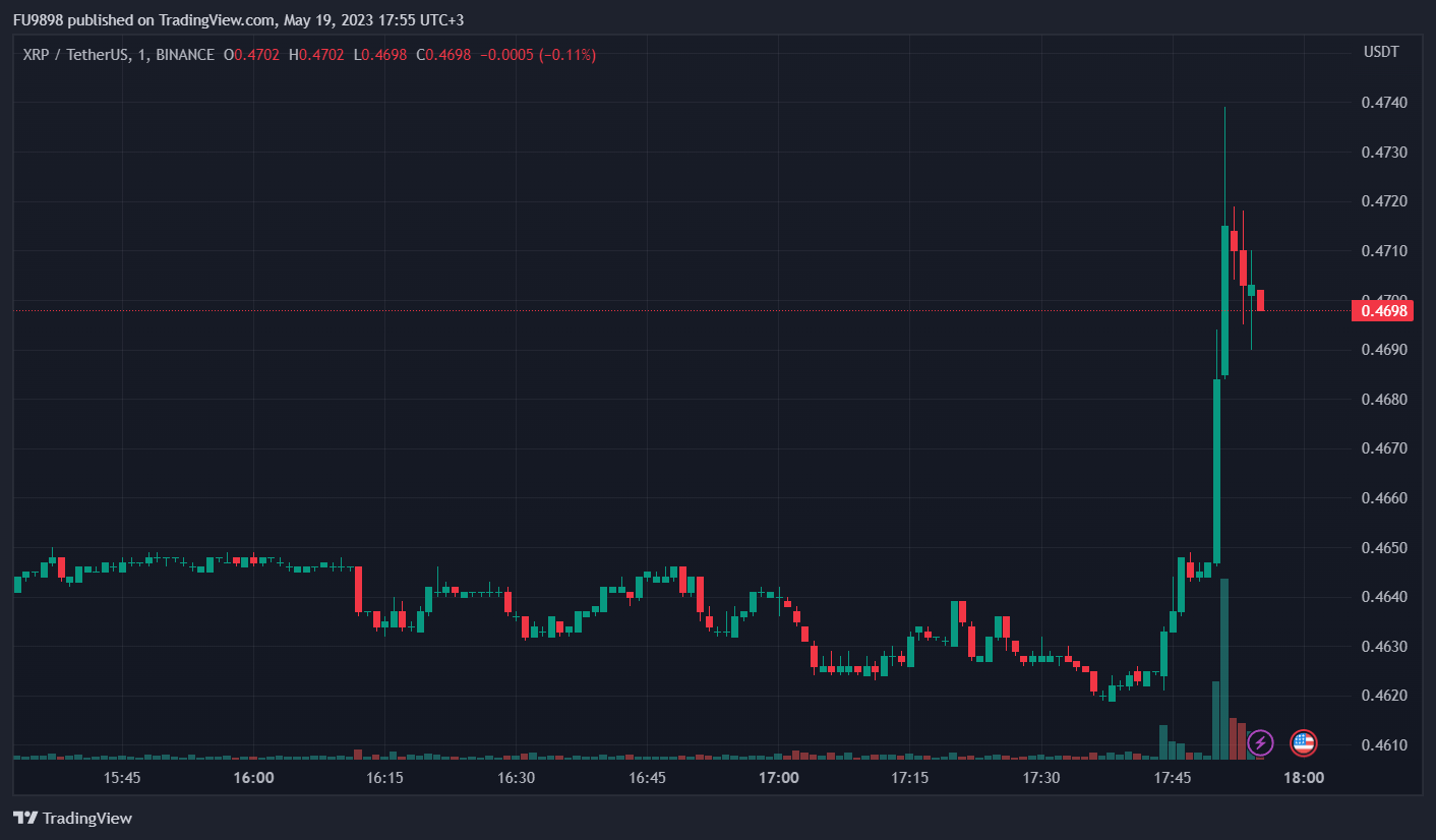 Ripple-SEC Case Update:  $50M Settlement And The Outlook For XRP Price