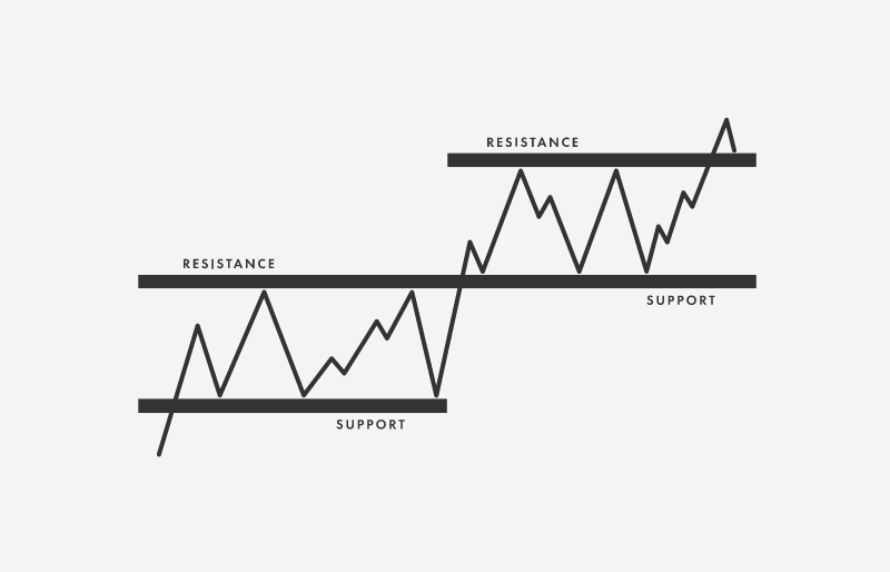 Ripple (XRP) And The $3.40 Resistance: A Technical Analysis Ripple (XRP) And The $3.40 Resistance: A Technical Analysis