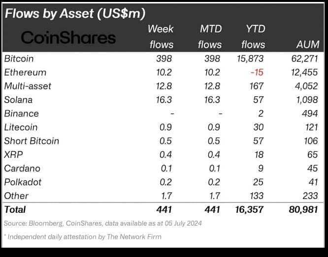 Ripple (XRP) Sees Significant Investment: 20 Million Token Whale Buy Ripple (XRP) Sees Significant Investment: 20 Million Token Whale Buy