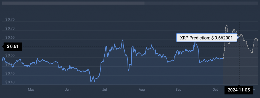 Ripple's XRP Sees Surge After Trump-Related Presidential Post Ripple's XRP Sees Surge After Trump-Related Presidential Post