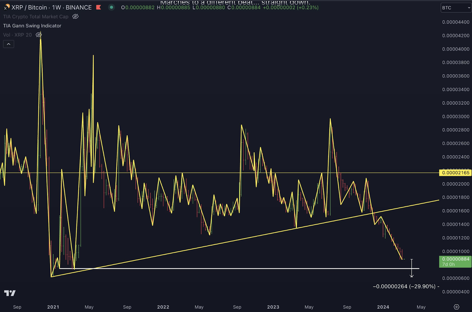 Ripple's XRP Surges: Analysis Of The President's Trump-Related Article Ripple's XRP Surges: Analysis Of The President's Trump-Related Article