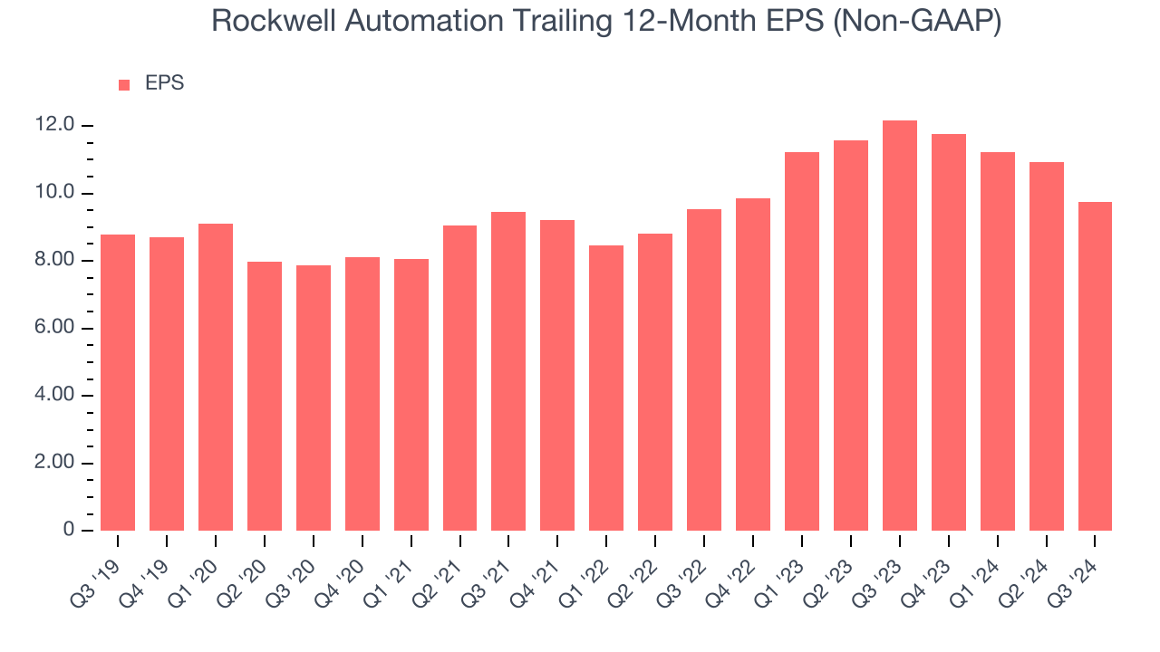 Rockwell Automation's Strong Q[Quarter Number] Earnings Drive Market Rally
