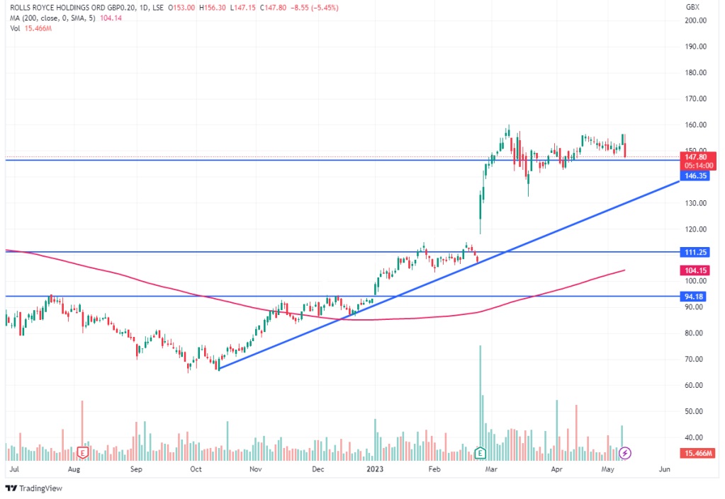 Rolls-Royce Addresses Tariff Impacts, Reaffirms 2025 Financial Outlook Rolls-Royce Addresses Tariff Impacts, Reaffirms 2025 Financial Outlook