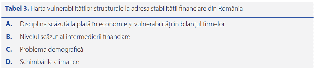 România: Harta Riscurilor Apei De La Robinet România: Harta Riscurilor Apei De La Robinet