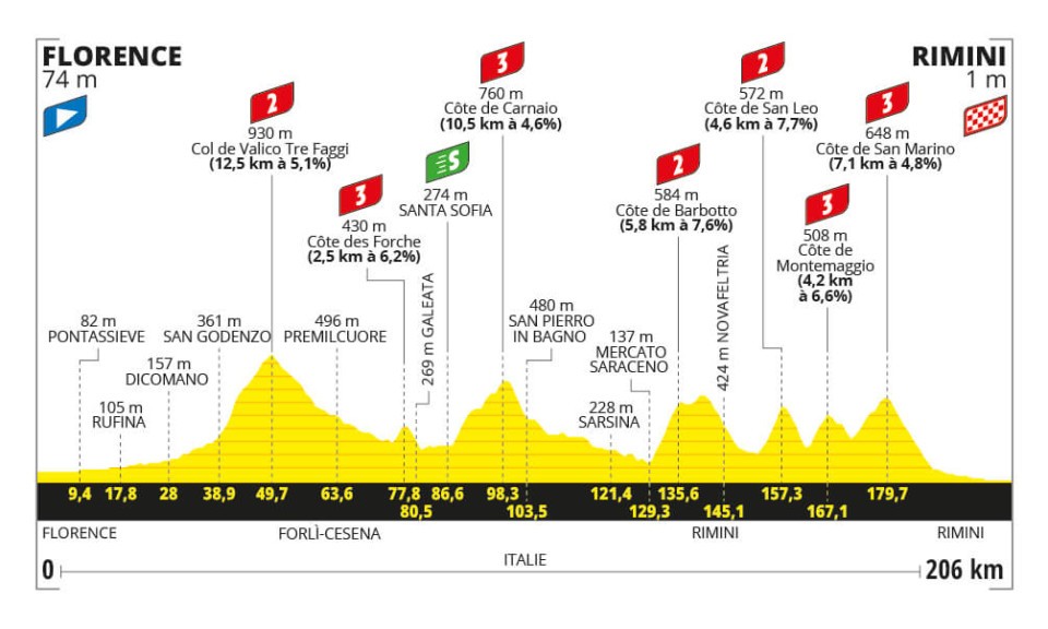 RTBF : Le Jeu De Gestion Cycliste Du Tour De France Est Arrivé !