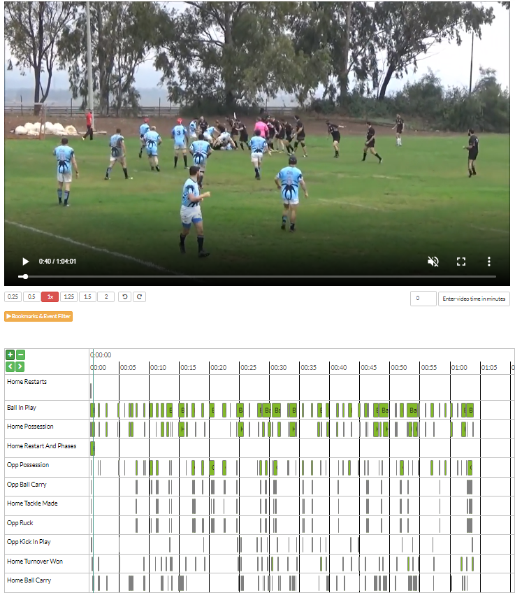 Rugby Match Analysis: France Vs Italy – Dupont's Impact On The 11-Point Victory Rugby Match Analysis: France Vs Italy – Dupont's Impact On The 11-Point Victory