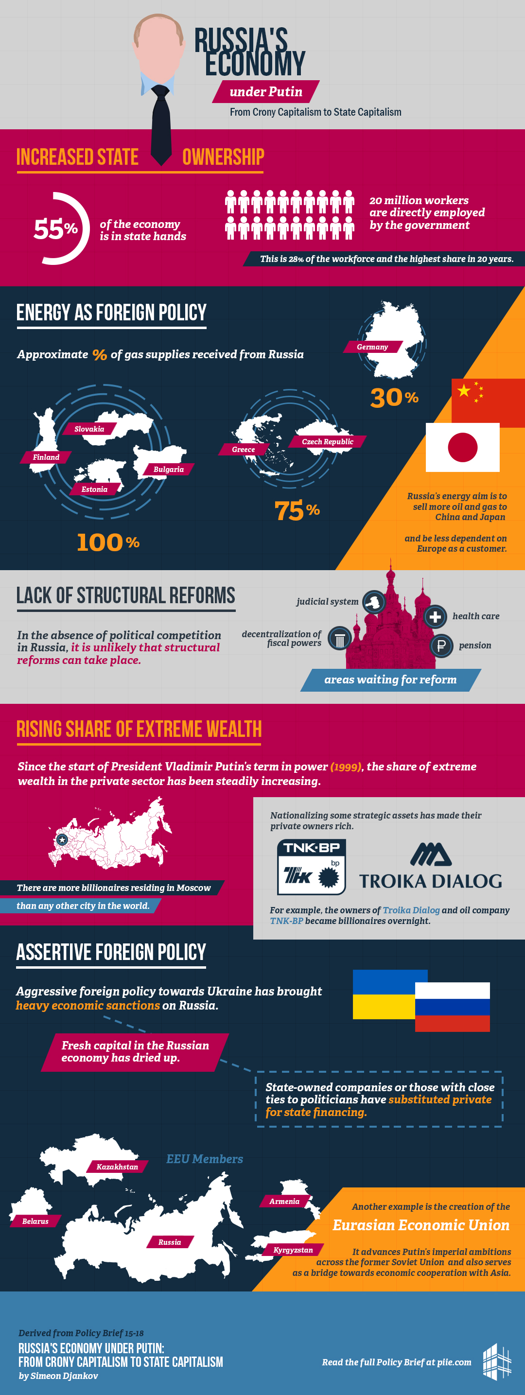 Russia's Economy Under Putin: Total War Mobilization