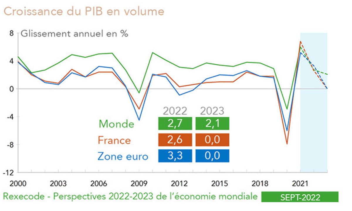 Sanofi: Perspectives De Croissance Et Valeur En Bourse Sanofi: Perspectives De Croissance Et Valeur En Bourse