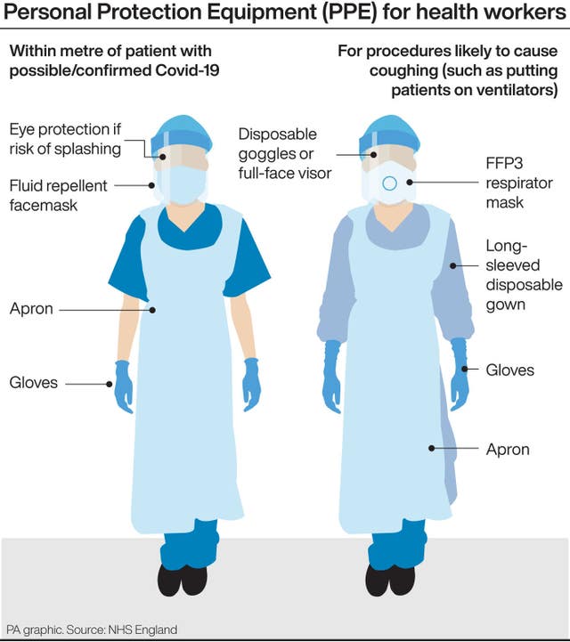 Sarah Ferguson And The Covid-19 PPE Shortage: New Inquiry Evidence Sarah Ferguson And The Covid-19 PPE Shortage: New Inquiry Evidence