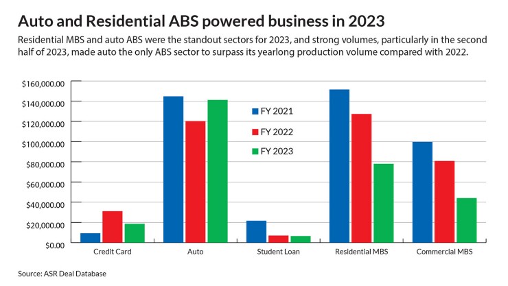 Saudi ABS Market Transformation: Impact Of A Key Regulatory Shift Saudi ABS Market Transformation: Impact Of A Key Regulatory Shift