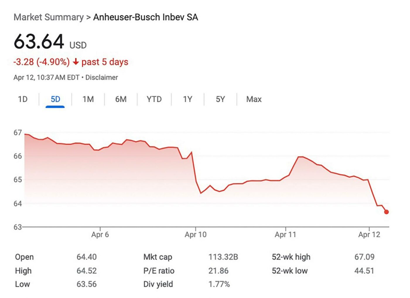 Scholar Rock's Stock Drop On Monday: Causes And Analysis Scholar Rock's Stock Drop On Monday: Causes And Analysis
