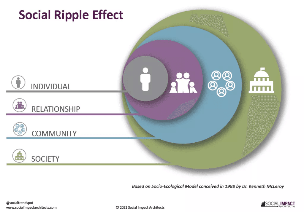 School Desegregation Order Terminated: The Ripple Effect Across The Nation School Desegregation Order Terminated: The Ripple Effect Across The Nation