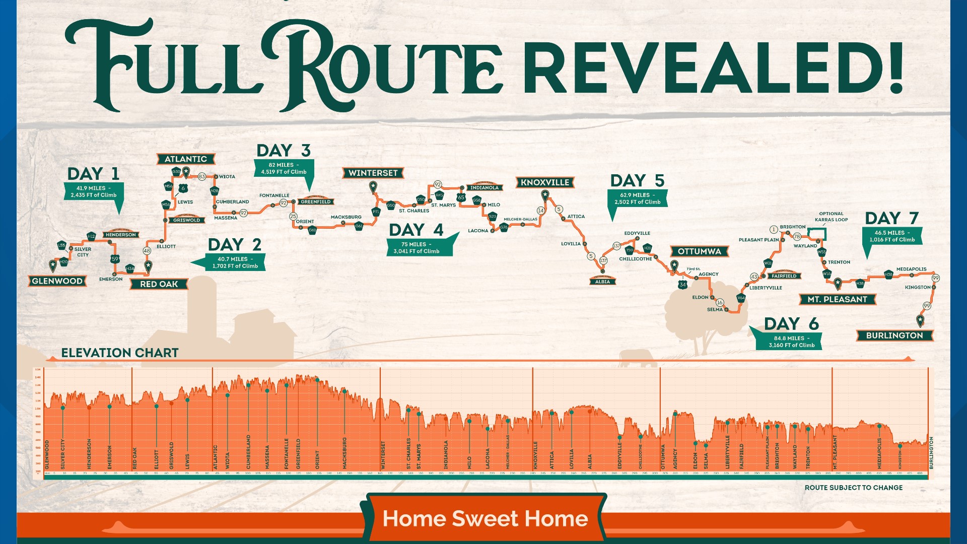 Scott Saville's Cycling Journey: From RAGBRAI To Daily Commutes Scott Saville's Cycling Journey: From RAGBRAI To Daily Commutes