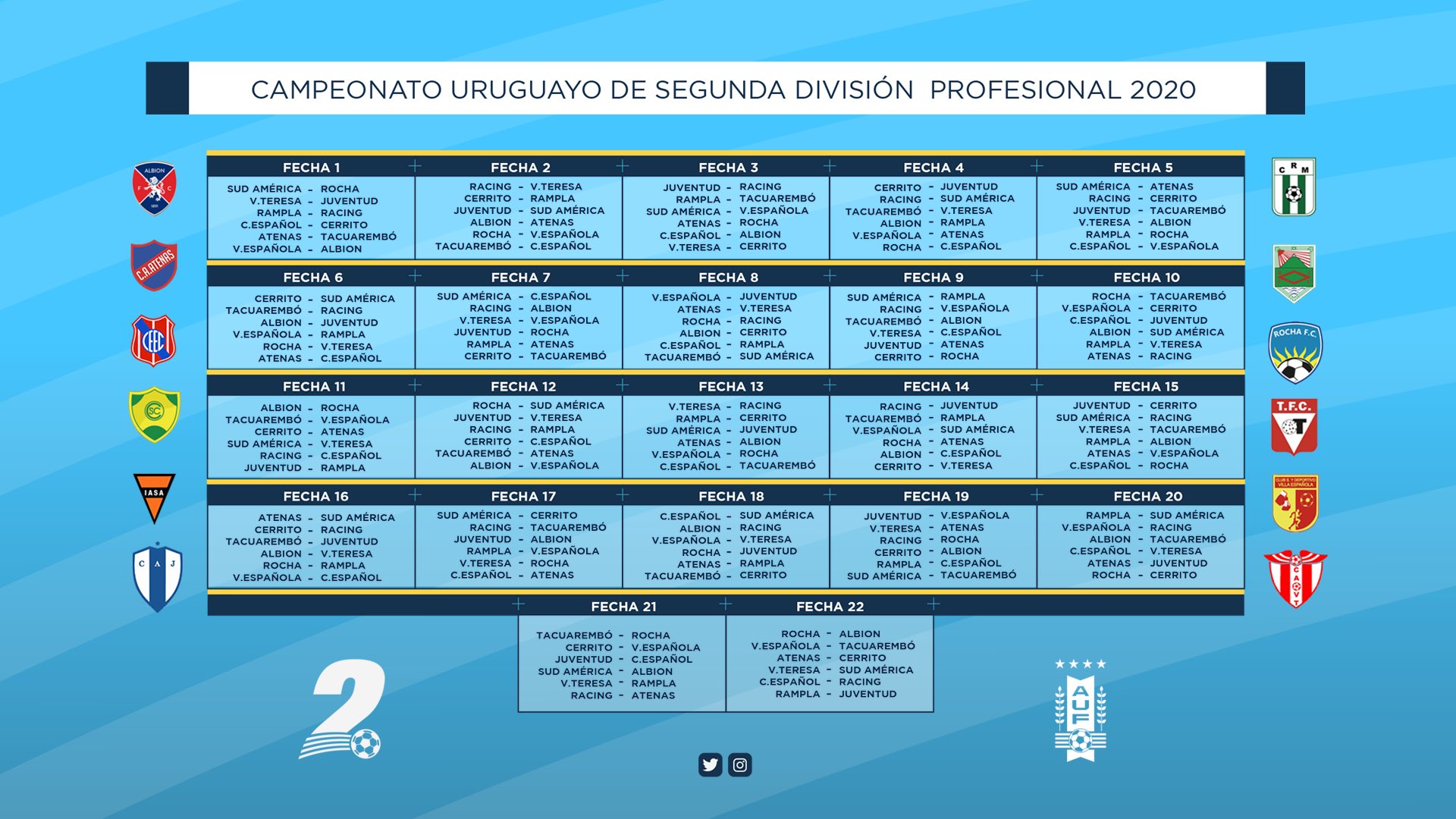 Se Sorteó El Campeonato Uruguayo De Segunda División 2025: Fechas, Formato Y Equipos Se Sorteó El Campeonato Uruguayo De Segunda División 2025: Fechas, Formato Y Equipos