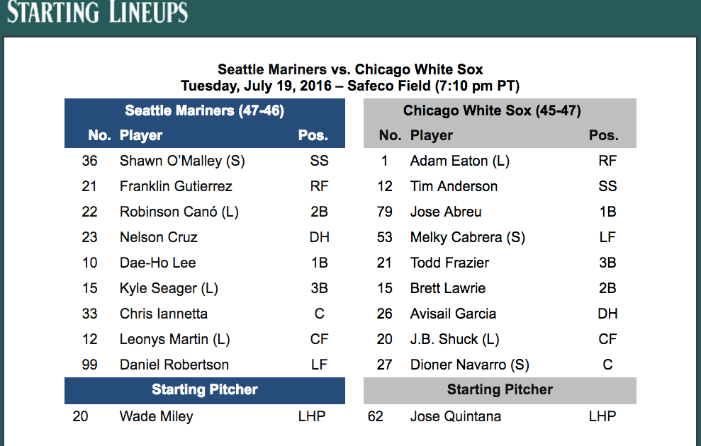 Seattle Mariners' Starting Rotation: A Strategic Decision Seattle Mariners' Starting Rotation: A Strategic Decision