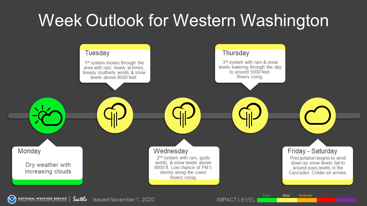 Seattle Weather Forecast: Expect More Rain This Weekend Seattle Weather Forecast: Expect More Rain This Weekend