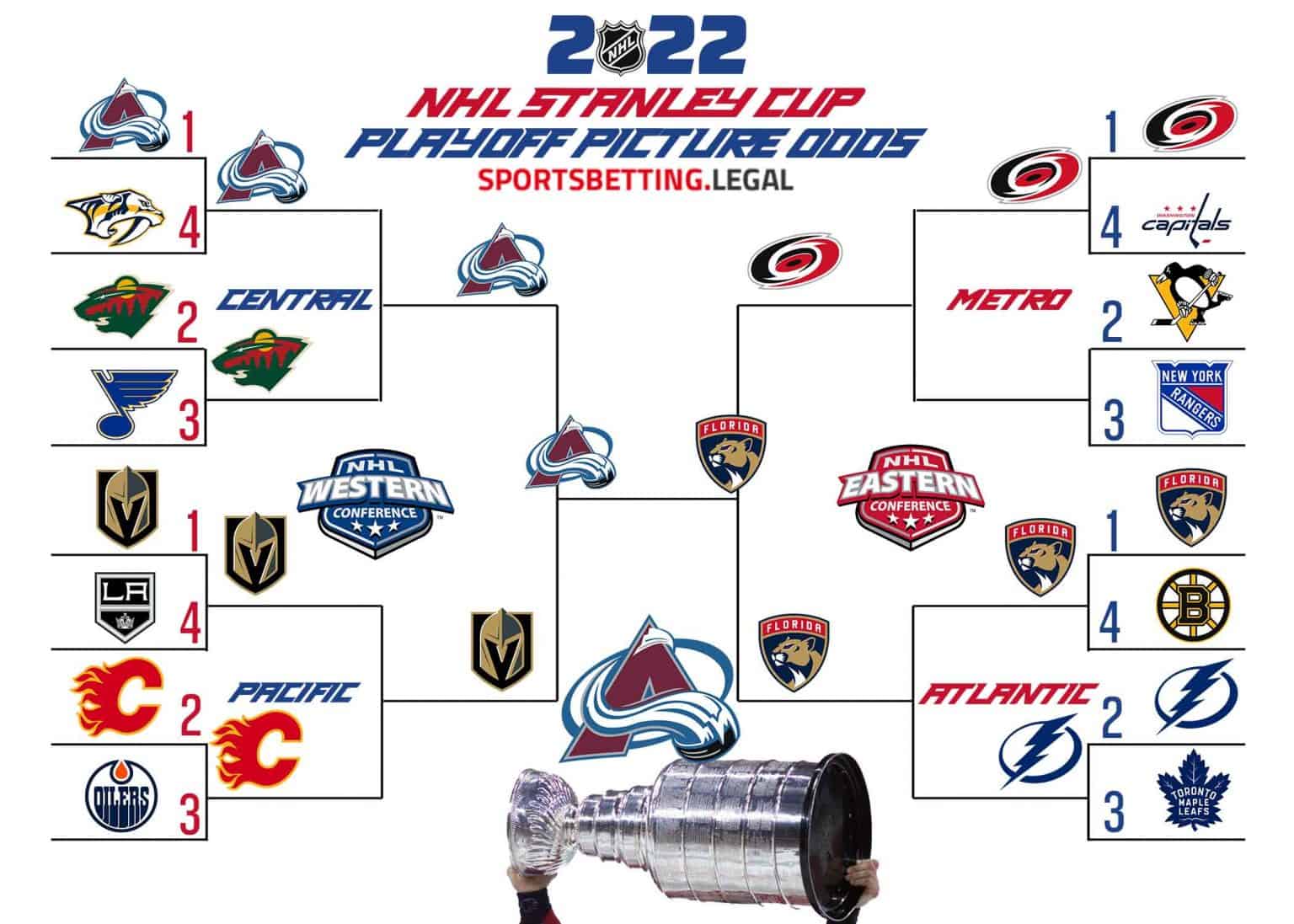Second Round Playoffs: Top NBA And NHL Betting Predictions Second Round Playoffs: Top NBA And NHL Betting Predictions