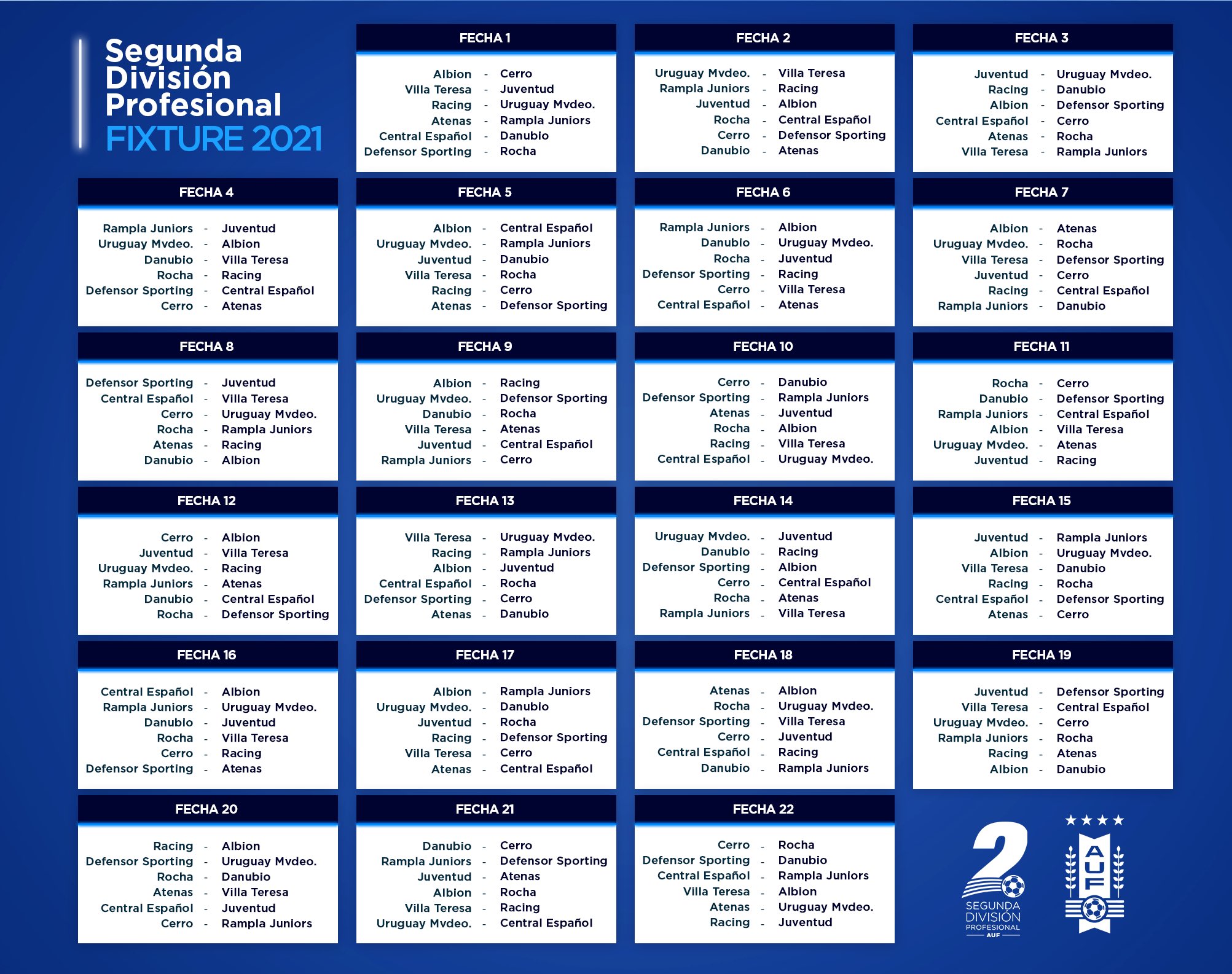 Segunda División Uruguay 2025: Calendario, Fixture Y Reglamento Tras El Sorteo Segunda División Uruguay 2025: Calendario, Fixture Y Reglamento Tras El Sorteo