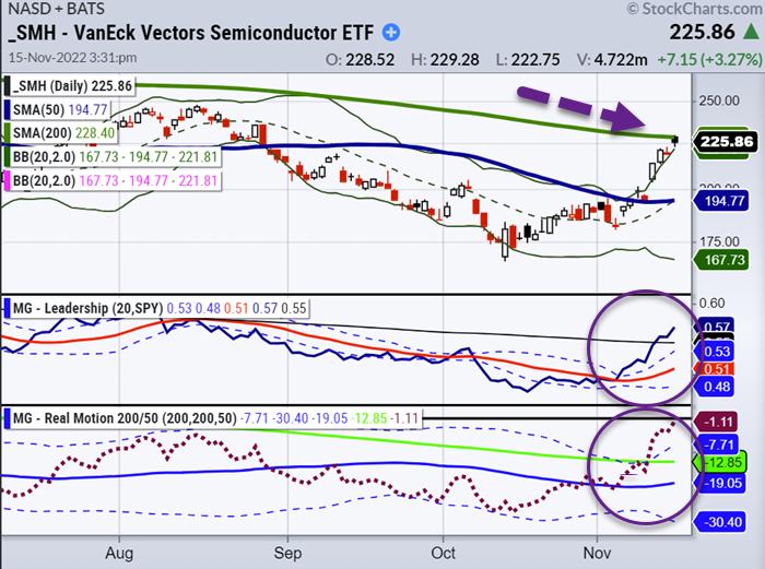 Semiconductor ETF Losses: Investors' Pre-Surge Reactions Analyzed Semiconductor ETF Losses: Investors' Pre-Surge Reactions Analyzed