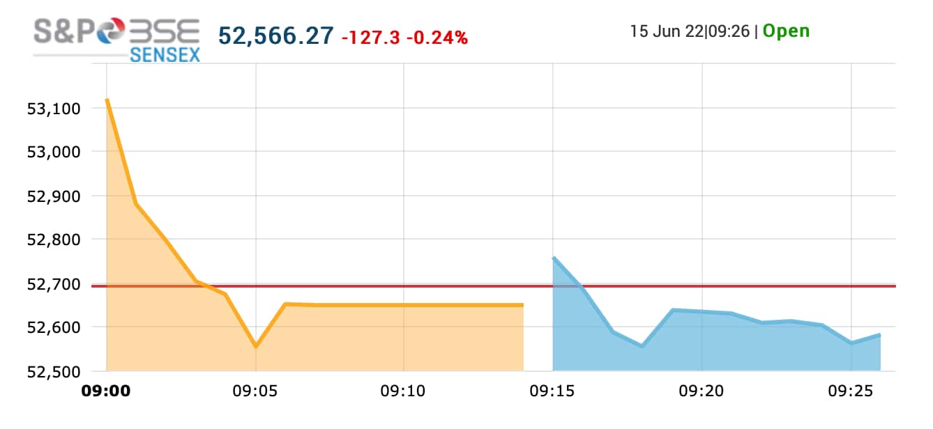 Sensex, Nifty 50 Flat Amidst Bajaj Twins Losses And Geopolitical Tensions Sensex, Nifty 50 Flat Amidst Bajaj Twins Losses And Geopolitical Tensions
