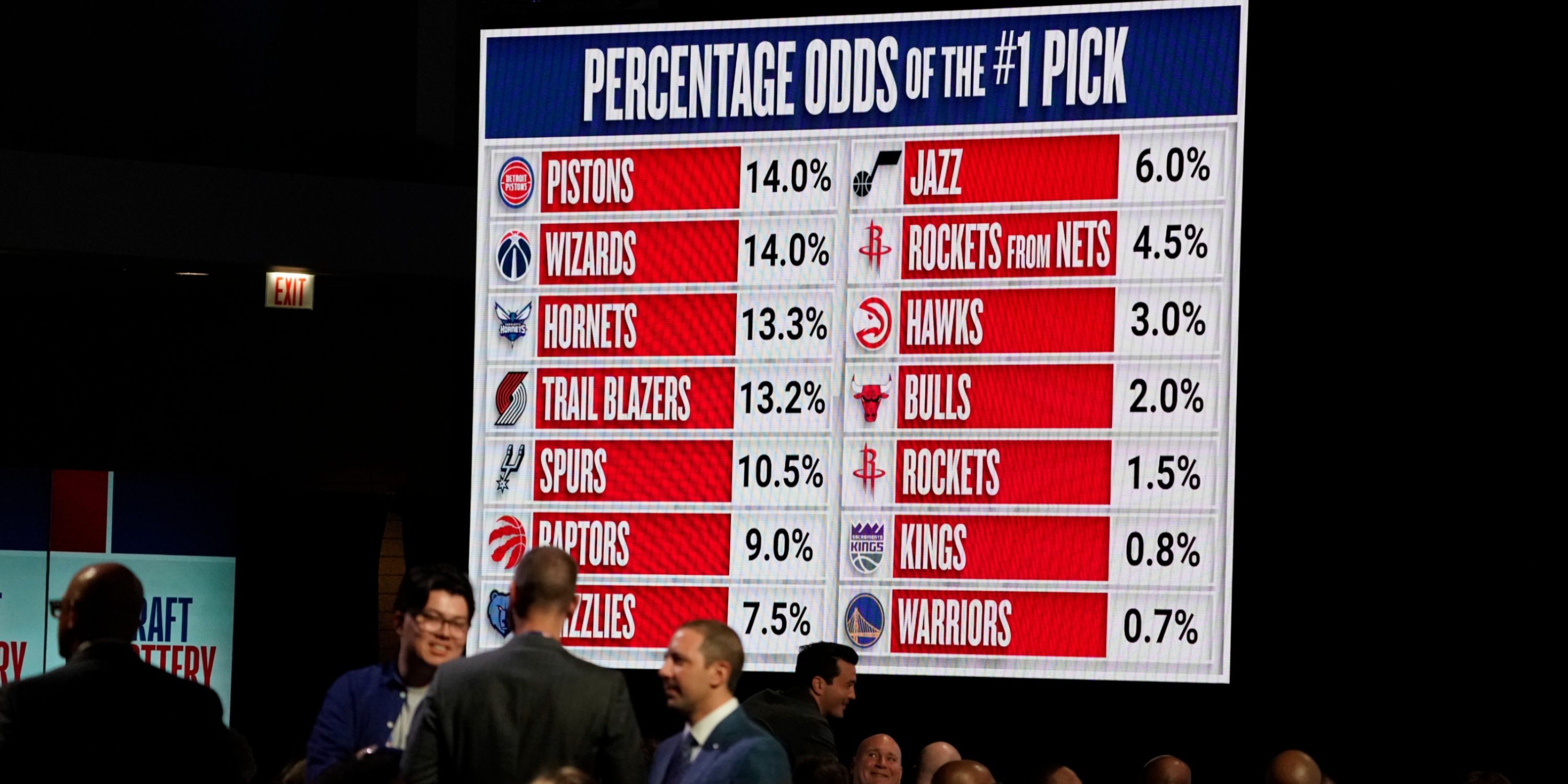 Seventh Best Odds: Toronto Raptors' NBA Draft Lottery Prospects Seventh Best Odds: Toronto Raptors' NBA Draft Lottery Prospects