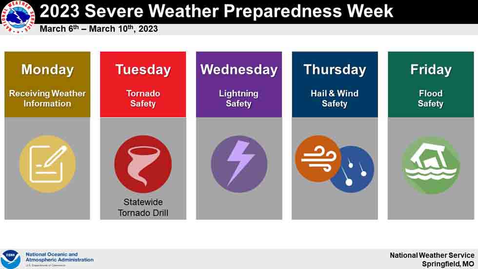 Severe Weather Awareness Week Day 5: Flood Safety Tips And Preparedness Severe Weather Awareness Week Day 5: Flood Safety Tips And Preparedness